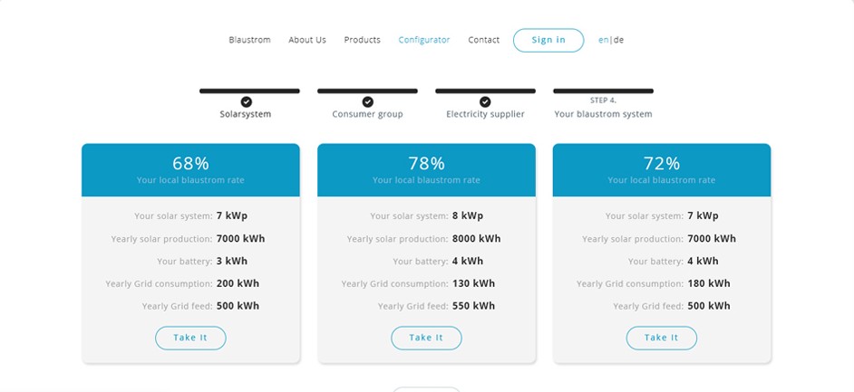Step 4: three cards with 68%, 78% and 72% local blaustrom rate, each listing solar system, yearly production, battery, grid consumption and grid feed, with a Take it button