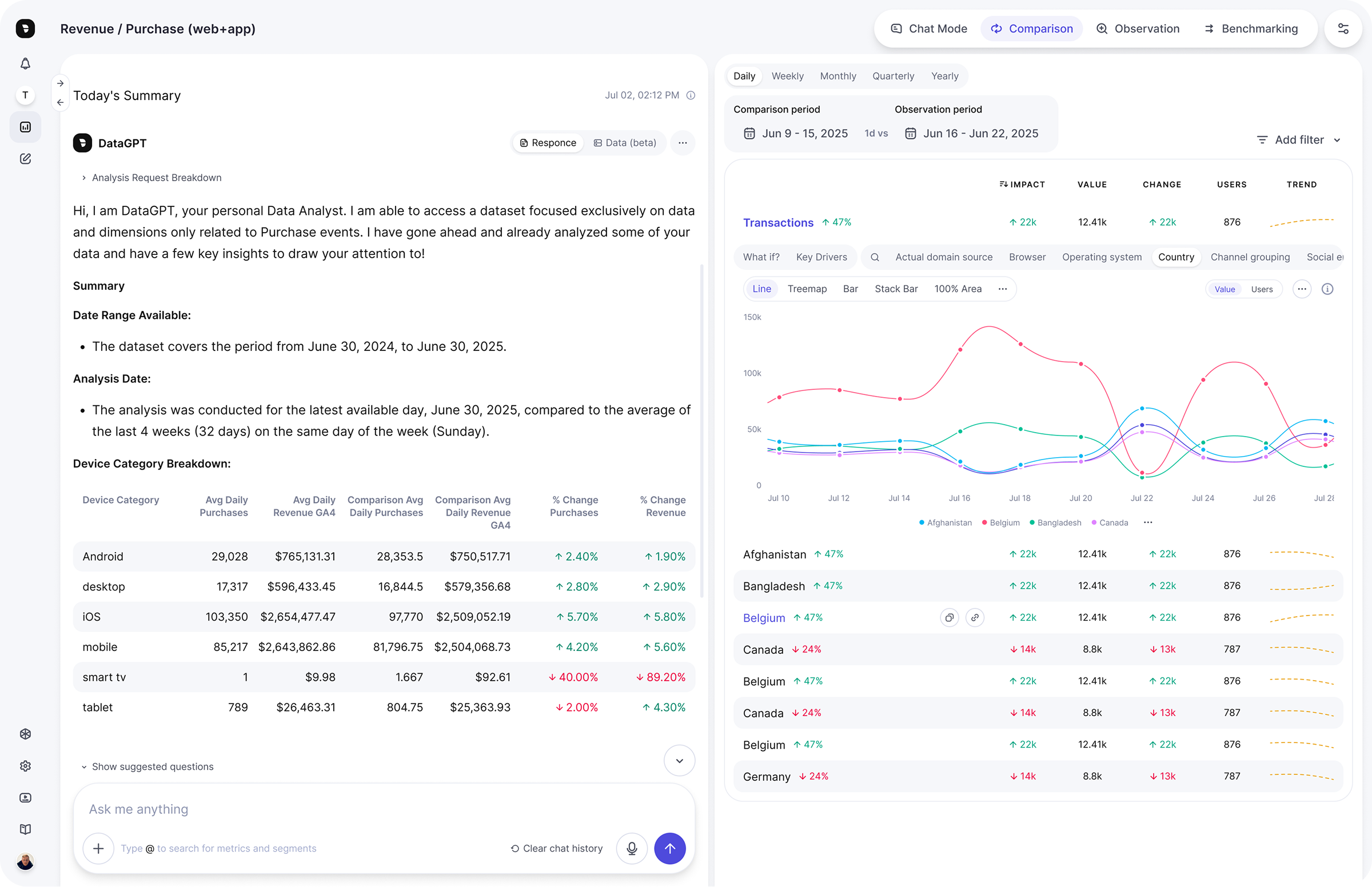 Chat and Data Navigator side by side with comparison periods and metric exploration.
