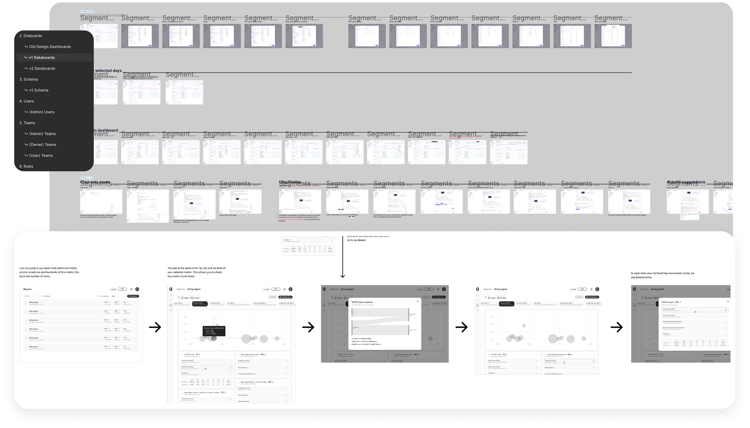 DataGPT prototype flows, schema screens, and information architecture.