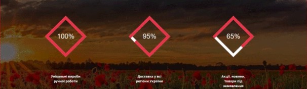 Three counters over a photo of a poppy field at sunset; the red line around each diamond grows to 100, 95 and 65 percent