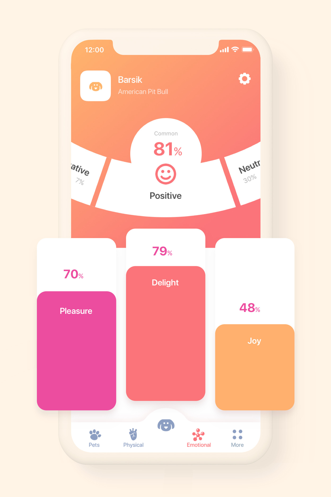 The Emotional tab: a Positive score of 81% with a smiley face on a curved selector, and three tall bars for Pleasure at 70%, Delight at 79% and Joy at 48%