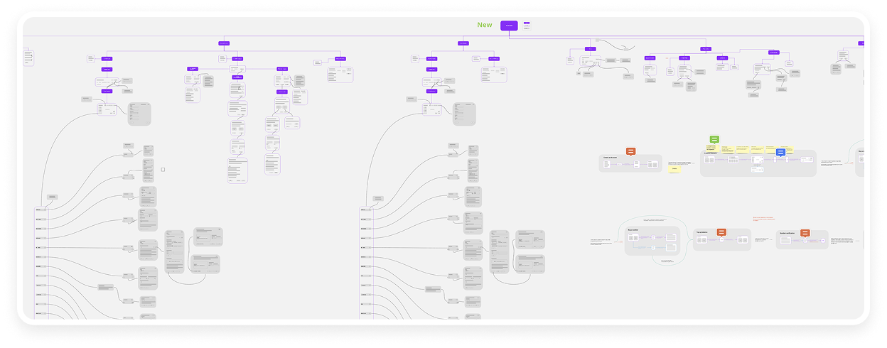 Voximplant Kit information architecture and user-story map.