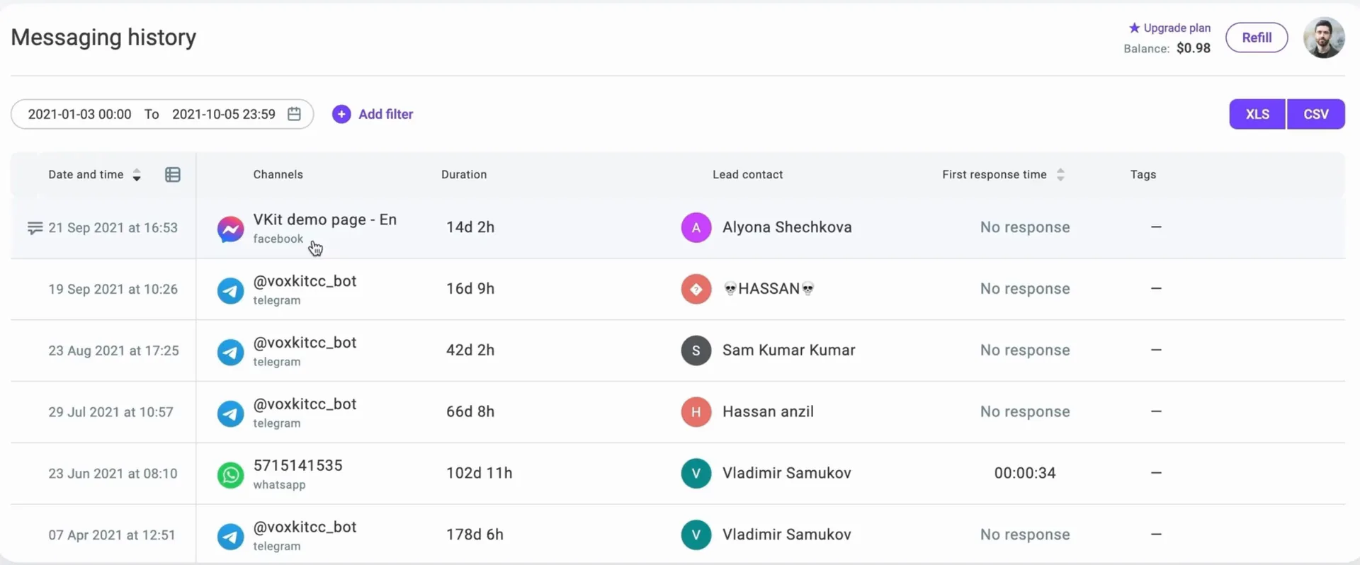 Messaging-history table with date, queue, channel and tag filters.