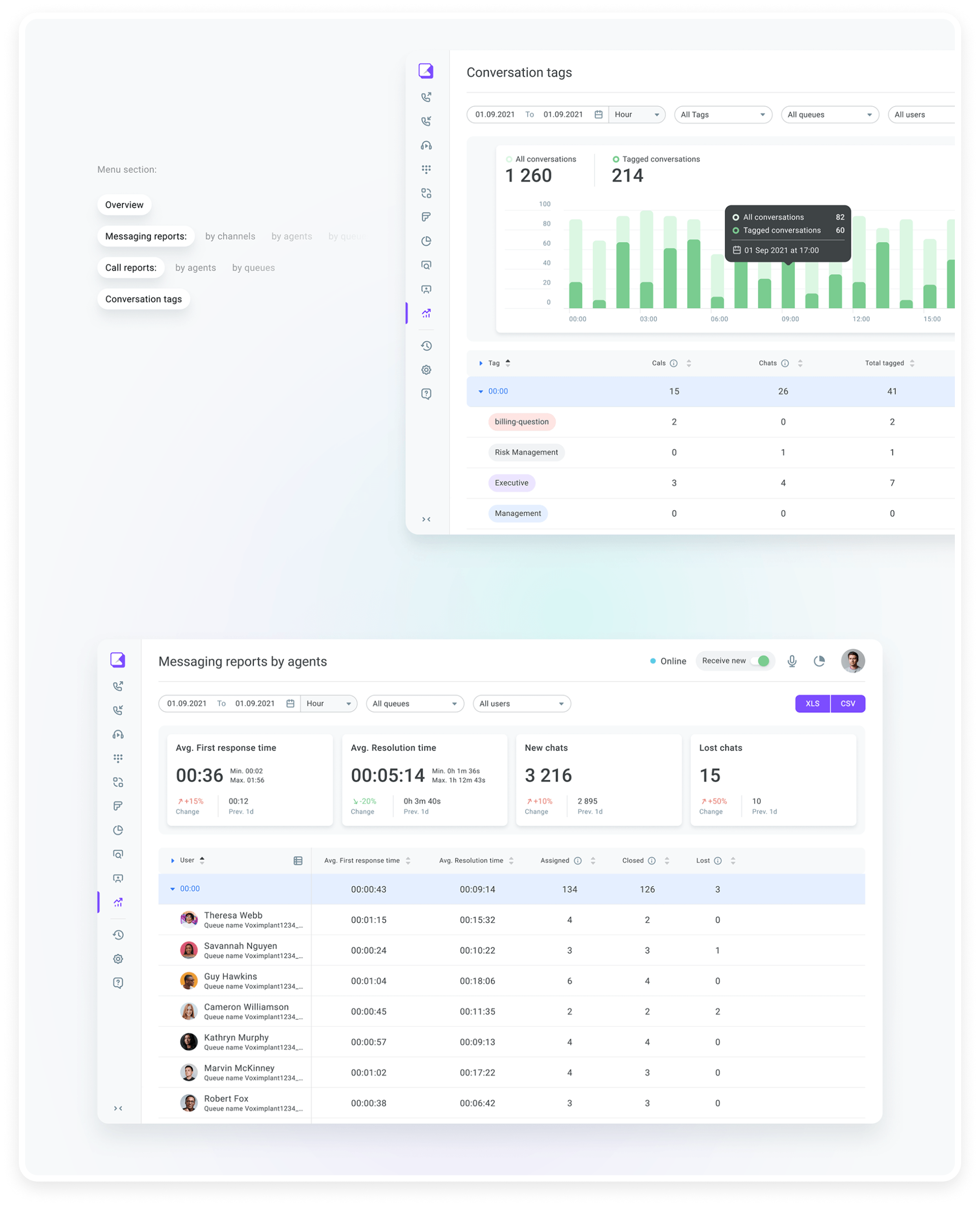 Contact-center reports for conversation tags and agent performance.