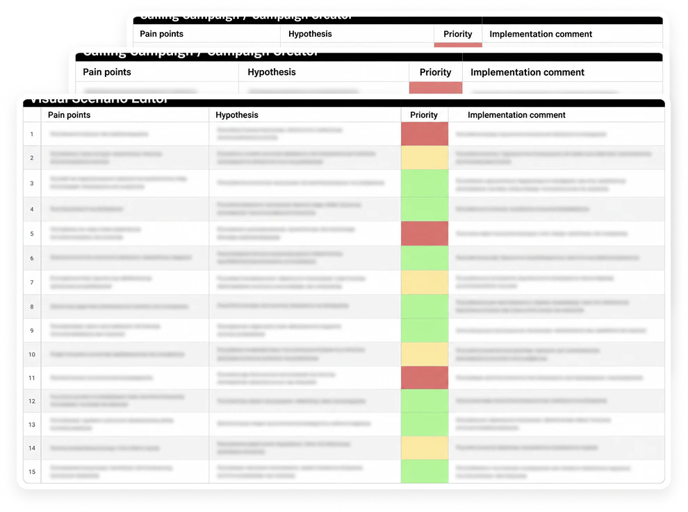 Layered research tables with pain points, hypotheses and priority columns.